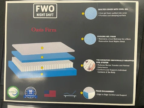 FWO Night Shift Mattress Specs – Oasis Firm - Innerspring - Image 3